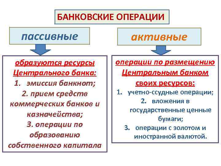 Пассивные операции