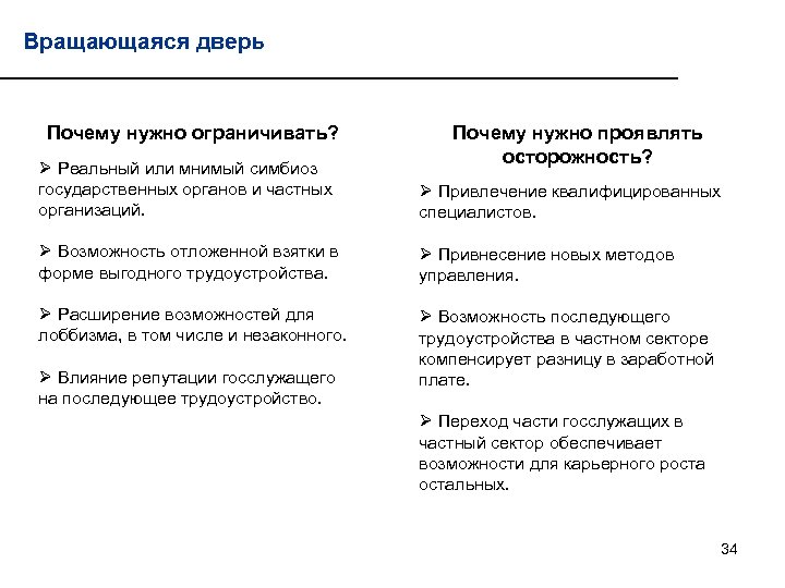 Вращающаяся дверь Почему нужно ограничивать? Почему нужно проявлять осторожность? Ø Реальный или мнимый симбиоз