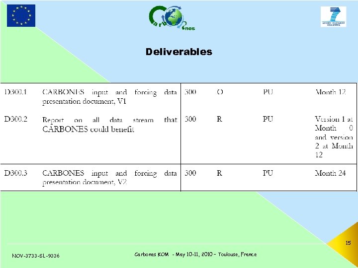 Deliverables 15 NOV-3733 -SL-9336 Carbones KOM - May 10 -11, 2010 – Toulouse, France