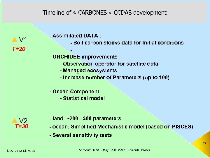 Timeline of « CARBONES » CCDAS development p V 1 T+20 - Assimilated DATA