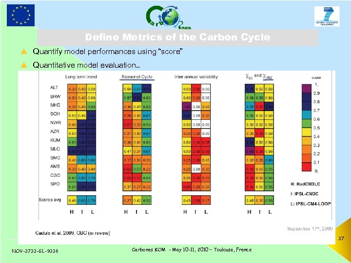 Define Metrics of the Carbon Cycle p Quantify model performances using “score” p Quantitative