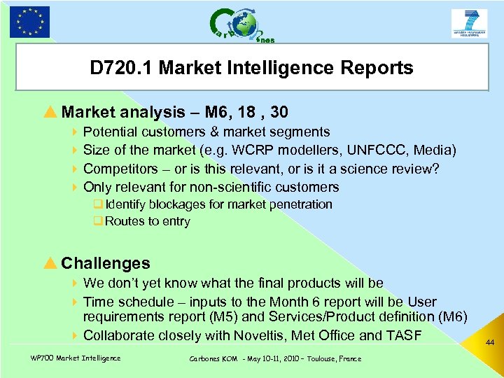 D 720. 1 Market TITLE Intelligence Reports p Market analysis – M 6, 18