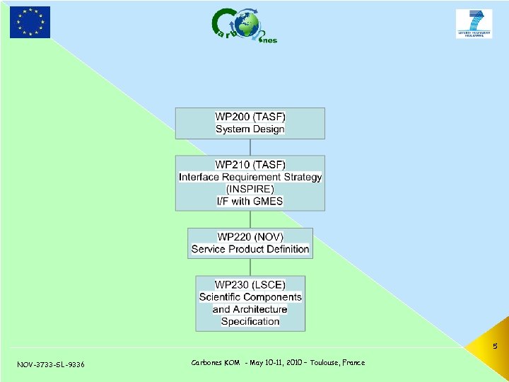 5 NOV-3733 -SL-9336 Carbones KOM - May 10 -11, 2010 – Toulouse, France 