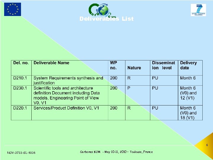 Deliverables List 6 NOV-3733 -SL-9336 Carbones KOM - May 10 -11, 2010 – Toulouse,