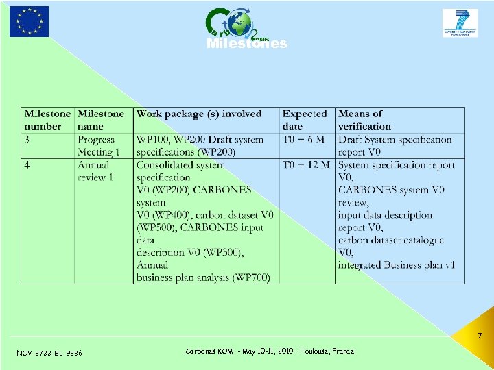 Milestones 7 NOV-3733 -SL-9336 Carbones KOM - May 10 -11, 2010 – Toulouse, France