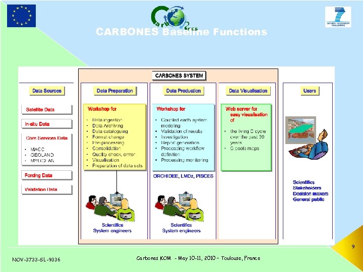 CARBONES Baseline Functions 9 NOV-3733 -SL-9336 Carbones KOM - May 10 -11, 2010 –