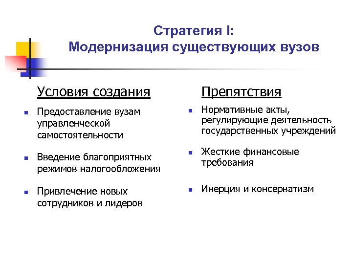 Стратегия I: Модернизация существующих вузов Препятствия Условия создания n n n Предоставление вузам управленческой