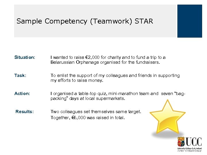 Sample Competency (Teamwork) STAR Situation: I wanted to raise € 2, 000 for charity