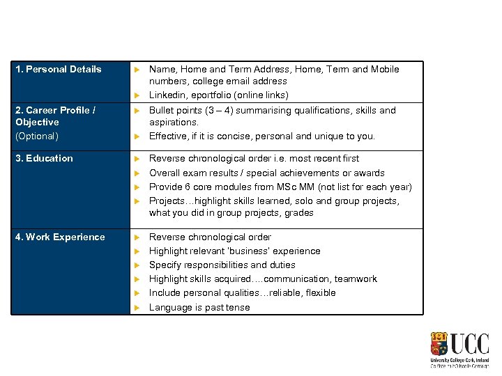 1. Personal Details 2. Career Profile / Objective (Optional) 3. Education 4. Work Experience