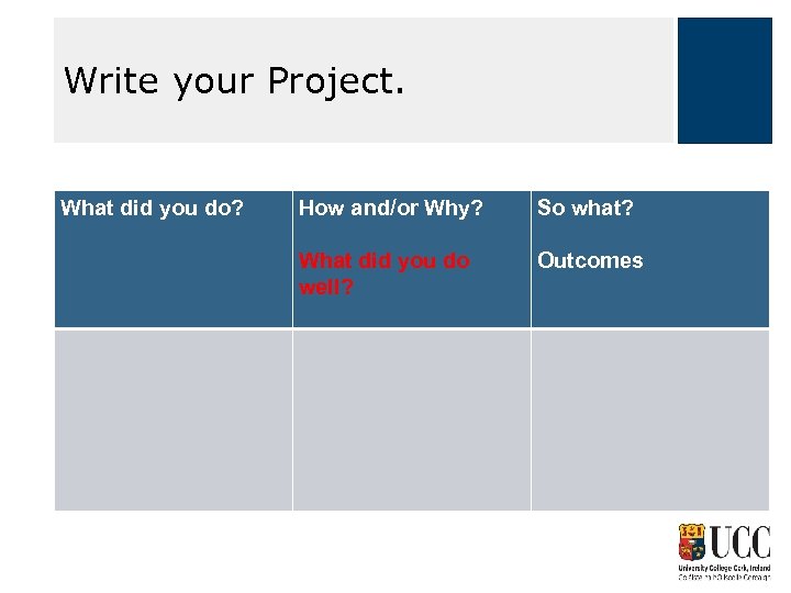 Write your Project. What did you do? How and/or Why? So what? What did