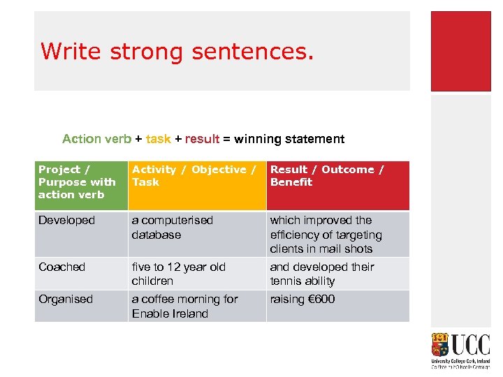 Write strong sentences. Action verb + task + result = winning statement Project /