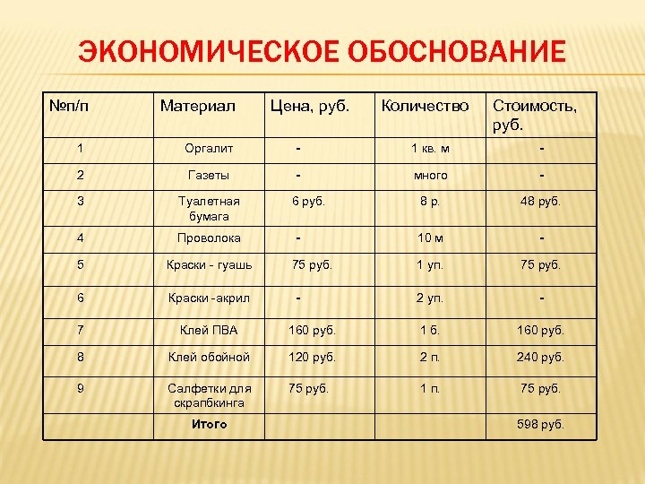 Организационно экономическое обоснование проекта