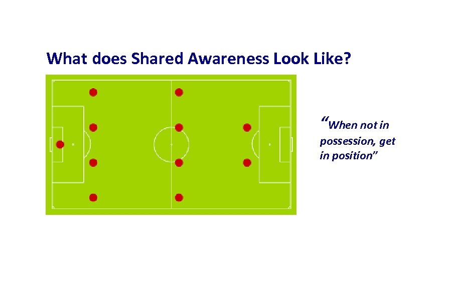 What does Shared Awareness Look Like? “When not in possession, get in position” 