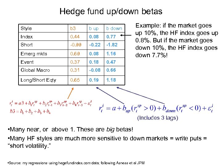 Hedge fund up/down betas Style b 3 b up b down Index 0. 44