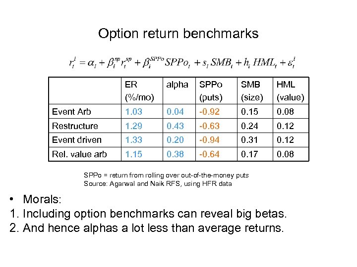 Option return benchmarks ER (%/mo) alpha SPPo (puts) SMB (size) HML (value) Event Arb