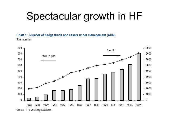 Spectacular growth in HF 