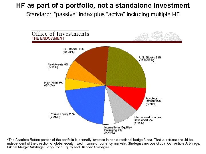 HF as part of a portfolio, not a standalone investment Standard: “passive” index plus