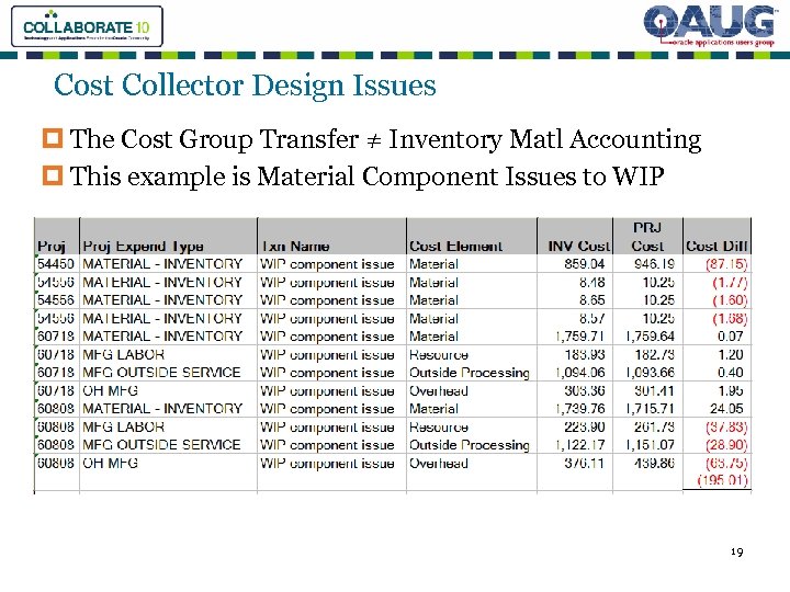 Cost Collector Design Issues p The Cost Group Transfer ≠ Inventory Matl Accounting p