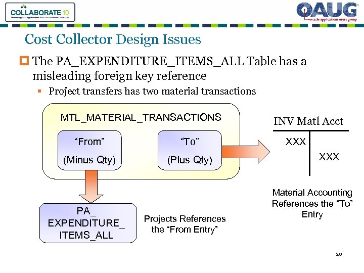 Cost Collector Design Issues p The PA_EXPENDITURE_ITEMS_ALL Table has a misleading foreign key reference