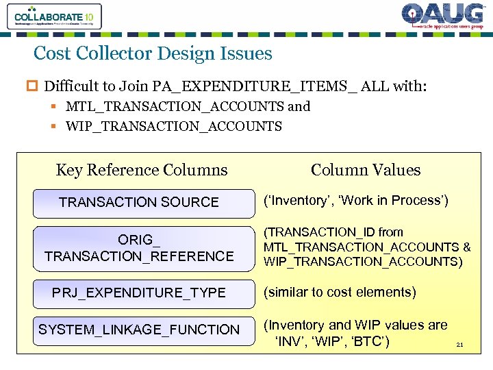 Cost Collector Design Issues p Difficult to Join PA_EXPENDITURE_ITEMS_ ALL with: § MTL_TRANSACTION_ACCOUNTS and