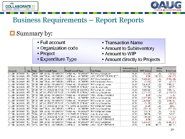 Business Requirements – Reports p Summary by: • Full account • Organization code •