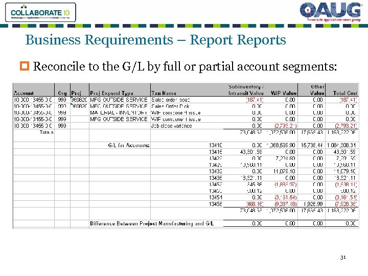 Business Requirements – Reports p Reconcile to the G/L by full or partial account