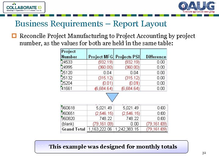 Business Requirements – Report Layout p Reconcile Project Manufacturing to Project Accounting by project