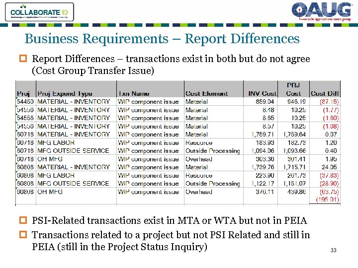 Business Requirements – Report Differences p Report Differences – transactions exist in both but