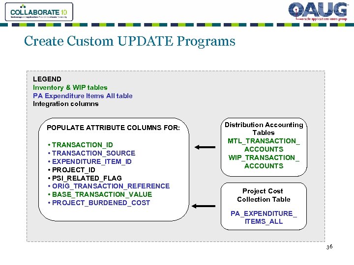 Create Custom UPDATE Programs LEGEND Inventory & WIP tables PA Expenditure Items All table