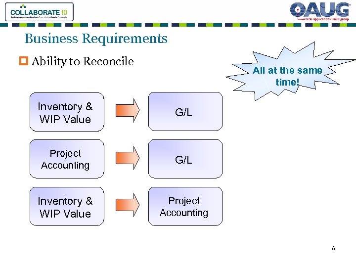 Business Requirements p Ability to Reconcile All at the same time! Inventory & WIP