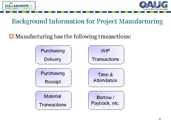 Background Information for Project Manufacturing p Manufacturing has the following transactions: Purchasing WIP Delivery