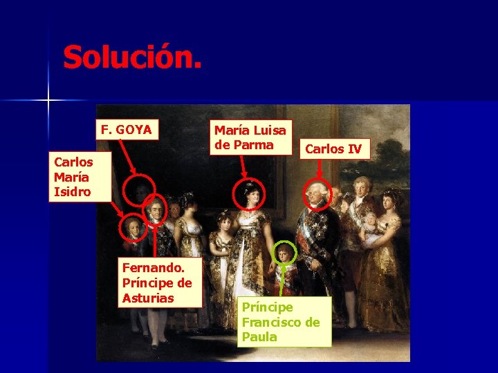 Solución. F. GOYA Carlos María Isidro Fernando. Príncipe de Asturias María Luisa de Parma