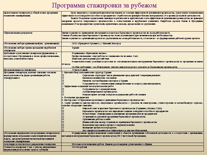 Программы обучения рабочие. Образец план-программа стажировки. Примеры заполнения программы стажировки. Пример плана стажировки. План стажировки на рабочем месте.