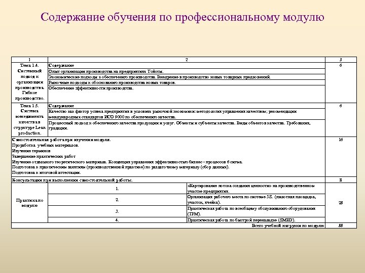 Учебное содержание модуля. Организация производства практическая работа. Обучающий модуль содержит. Содержание тренинга. Наименование профессионального модуля что это.