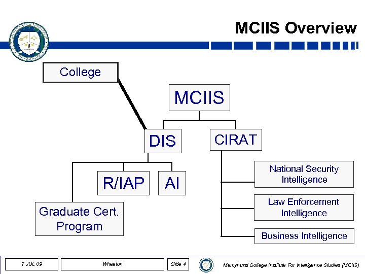 MCIIS Overview College MCIIS DIS R/IAP AI Wheaton National Security Intelligence Law Enforcement Intelligence