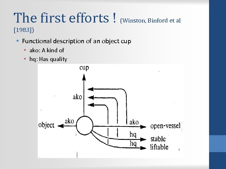 The first efforts ! (Winston, Binford et al [1983]) • Functional description of an