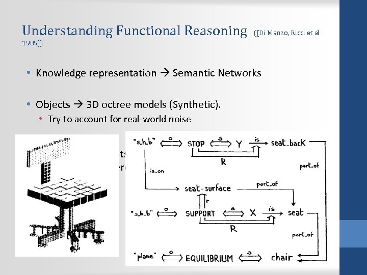 Understanding Functional Reasoning ([Di Manzo, Ricci et al 1989]) • Knowledge representation Semantic Networks