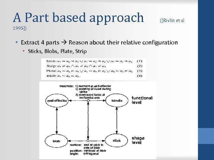 A Part based approach ([Rivlin et al 1995]) • Extract 4 parts Reason about