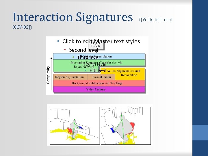 Interaction Signatures ([Venkatesh et al ICCV-05]) • Click to edit Master text styles •