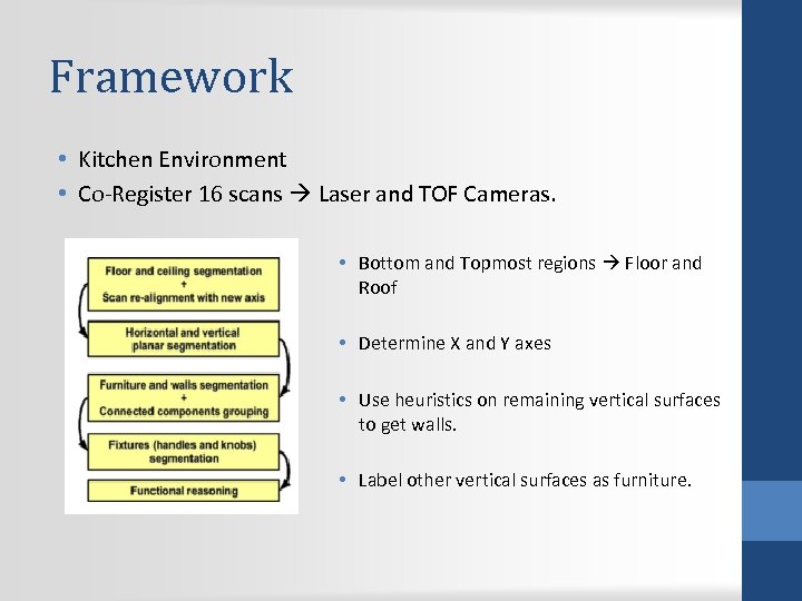 Framework • Kitchen Environment • Co-Register 16 scans Laser and TOF Cameras. • Bottom