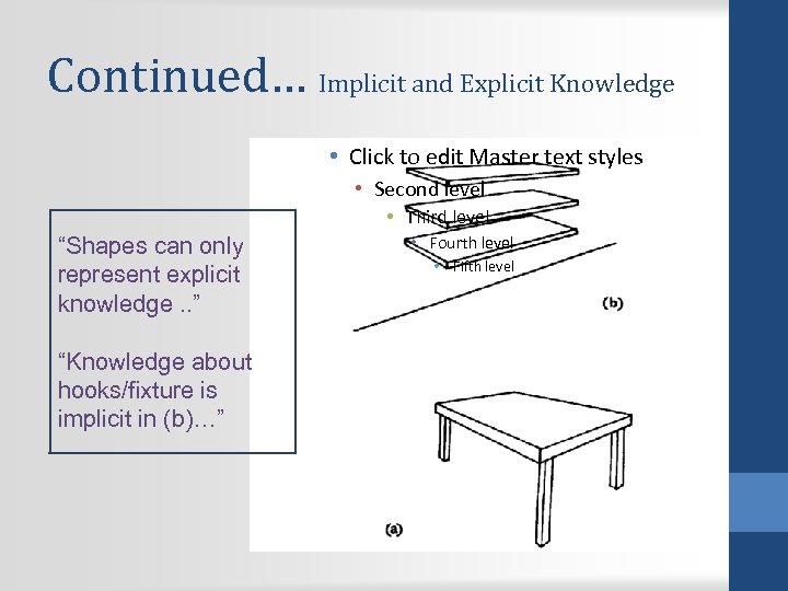 Continued… Implicit and Explicit Knowledge • Click to edit Master text styles • Second