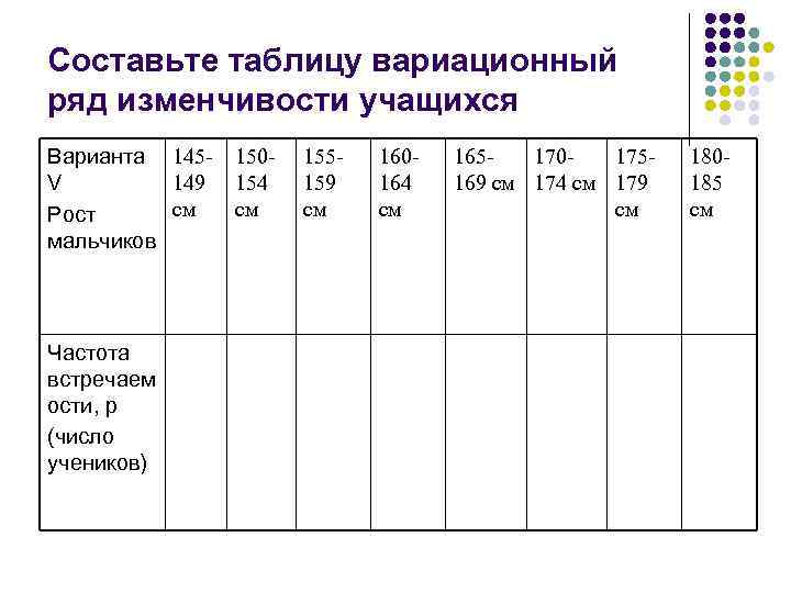 Составьте таблицу вариационный ряд изменчивости учащихся Варианта 145 - 150149 154 V см см