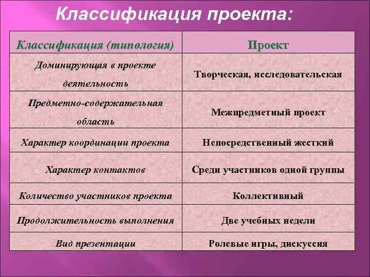 Содержательная деятельность проекта