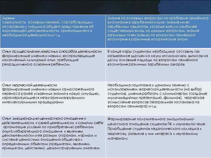 Знания совокупность основных понятий, способствующих построению у учащихся общего представления об окружающей действительности, ориентации