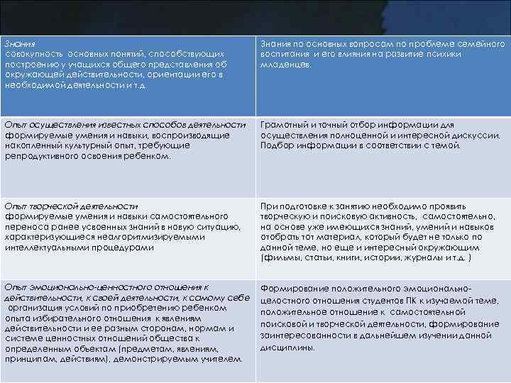Знания совокупность основных понятий, способствующих построению у учащихся общего представления об окружающей действительности, ориентации