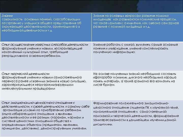 Знания совокупность основных понятий, способствующих построению у учащихся общего представления об окружающей действительности, ориентации