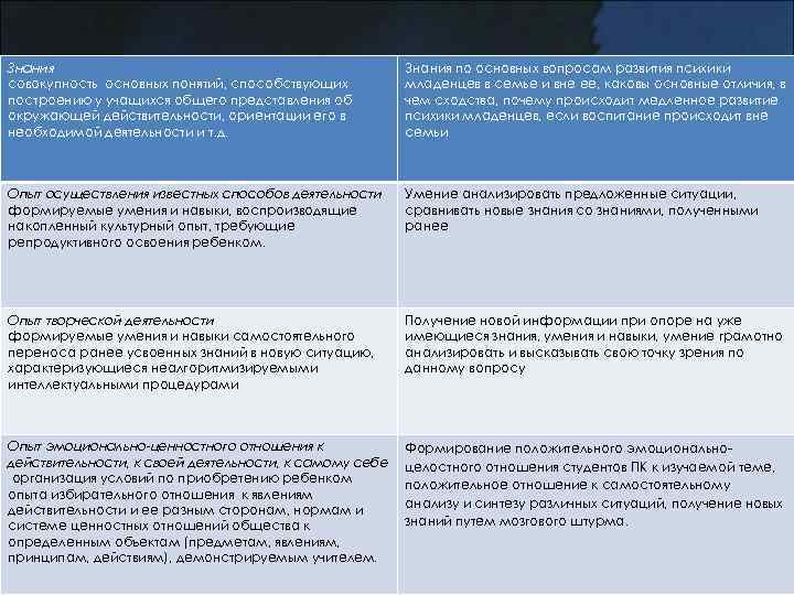 Знания совокупность основных понятий, способствующих построению у учащихся общего представления об окружающей действительности, ориентации