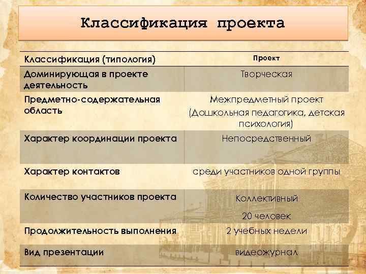Классификация проекта Классификация (типология) Доминирующая в проекте деятельность Предметно-содержательная область Характер координации проекта Характер