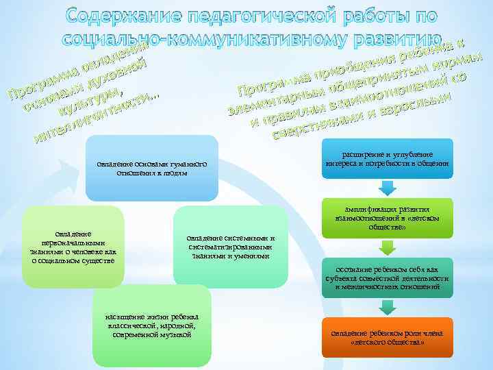 Содержание образовательного проекта