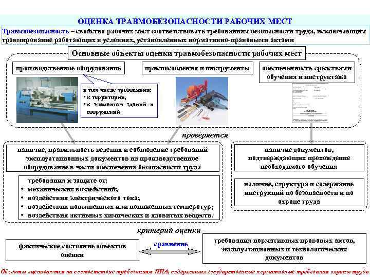 Программа соответствует требованиям. Организация работы талонной системы по охране труда. Влияние электроустройств.